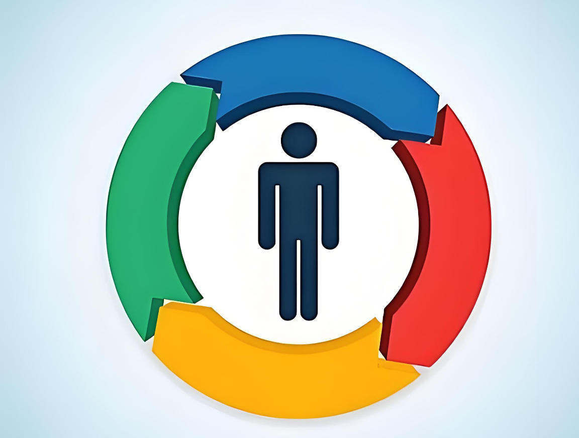 以用戶為中心的設(shè)計(jì)思維